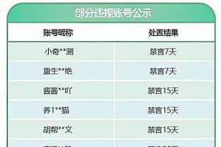 哈登：取胜确实感觉很棒 攻防两端还有很多需要提高的地方